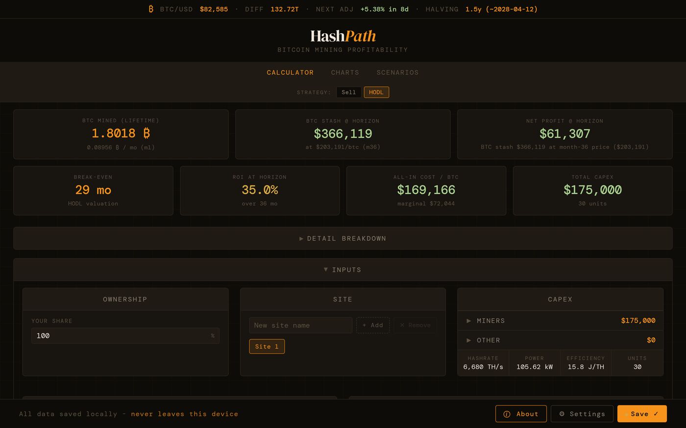 HashPath calculator showing bitcoin mined, break-even and return for a sample fleet of 30 miners