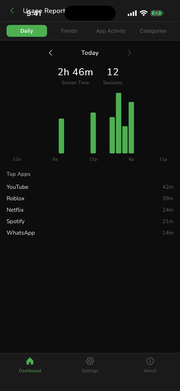 PearGuard usage report showing 2 hours 46 minutes of screen time today