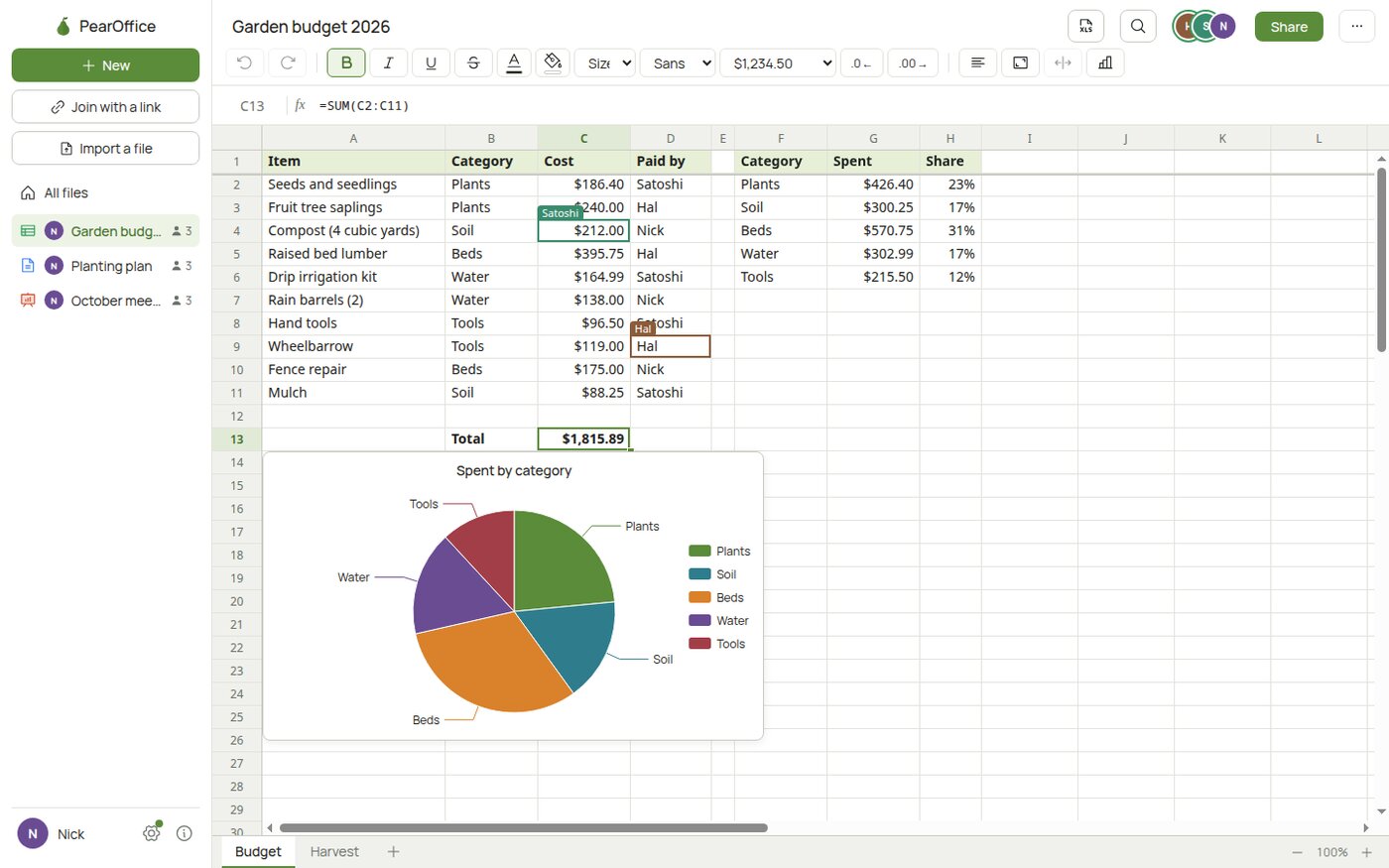 PearOffice spreadsheet with a garden budget, a pie chart and two other people editing